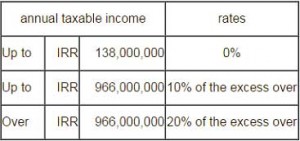 tax-rate-3